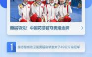 中国运动员闯入前三，表现出色